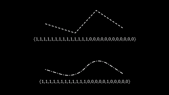 Aviutlで点線を引く 線を描画 Flapper