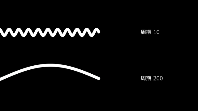 Aviutlで早送り 巻き戻しも自由自在 時間制御の使い方 Flapper