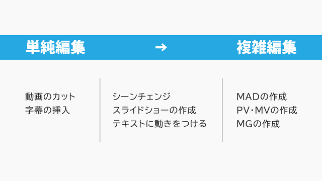 無料の動画編集ソフト Aviutlでできること Flapper